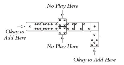 Muggins Dominoes Game Rules .